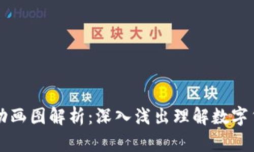 区块链钱包原理动画图解析：深入浅出理解数字货币的安全与隐私