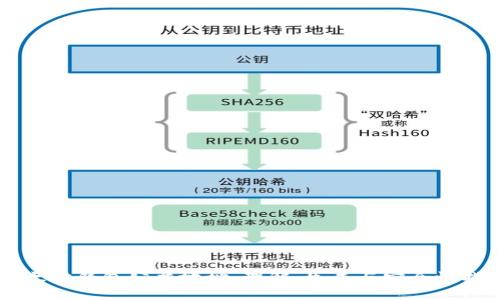 以太坊钱包公共地址：理解、生成与安全性指南