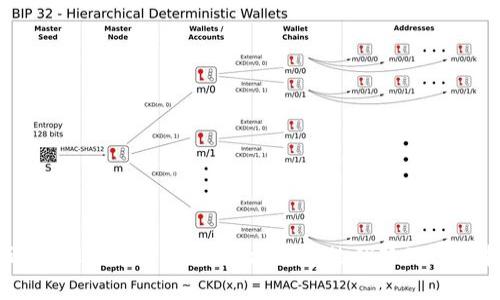 全面了解USDT归集与Omni钱包的优势及使用技巧