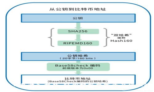 区块链钱包收入技巧：轻松把握数字资产增值的机会