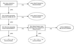 选择最佳USDT钱包：安全性与便捷性的完美结合