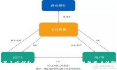 了解比特币第三方钱包的语言：简化安全、提升