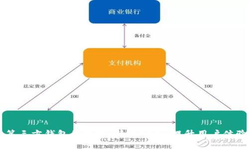 了解比特币第三方钱包的语言：简化安全、提升用户体验的创新之路