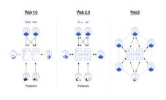 要设置TP钱包的权限管理，您可以按照以下步骤进