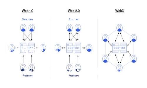 要设置TP钱包的权限管理，您可以按照以下步骤进行操作。请根据具体需要进行调整和操作：

### 1. 下载和安装TP钱包
如果您还没有安装TP钱包，请先从官网或应用商店下载并安装应用程序。确保您下载的是最新版本，以获得最佳体验和安全性。

### 2. 创建或导入钱包
打开TP钱包后，您可以选择创建新钱包或导入现有钱包。如果是新创建钱包，请记住备份助记词和私钥，以确保资产安全。

### 3. 访问权限管理设置
在TP钱包的主界面，找到“设置”或“权限管理”选项。不同版本的界面可能会有所不同，但一般都会在主菜单或设置菜单中。

### 4. 管理内置权限
进入权限管理后，您可能会见到多种权限选项，例如：
- 交易权限：决定谁可以进行资金交易。
- 查看权限：决定谁可以查看钱包余额和交易记录。

### 5. 设置权限
根据您的需求，选择适当的权限设置。您可能需要添加某些地址作为授权用户，或者设置特定的阈值来限制交易金额。

### 6. 确认修改
在完成所有设置后，请务必检查并确认您的设置。确保没有遗漏任何重要的权限设置。

### 7. 备份设置
如果TP钱包支持备份设置，务必将新设置的权限进行备份，以防在将来需要恢复时用到。

### 8. 实践和观察
设置完成后，您可以进行一次小额的交易，以测试权限设置是否正常。如果在这过程中遇到任何问题，参考TP钱包的官方文档或支持论坛。

### 9. 更新和维护
TP钱包时常更新，您需要定期检查应用程序的更新，以确保您使用的是最新的安全措施和功能。

如果您在设置权限管理时仍然遇到问题，建议联系TP钱包的技术支持团队，以获得专业的帮助和指导。希望以上信息能够帮助您顺利设置TP钱包的权限管理。如您有其他疑问或需求，请随时告诉我！