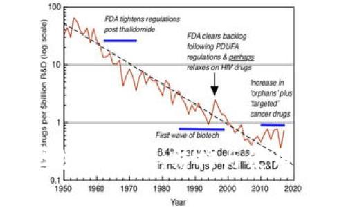 全面了解区块链钱包：结构与使用的图解指南