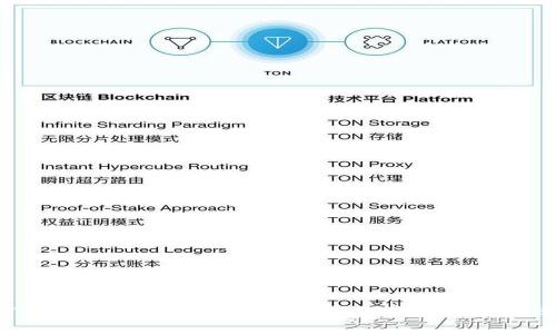 TP钱包NFT：安全快捷的数字资产交易新选择