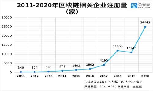 区块链钱包动态：探索新兴技术如何变革数字资产管理