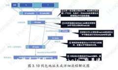 深入探索TPS比特币：提升 blockchain 交易速度的未