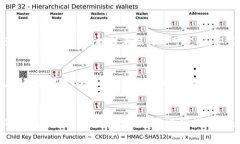   TP钱包最新官网下载：安全便捷的数字资产管理