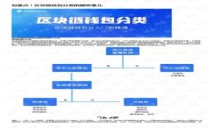 下载TP钱包后手机银行打不开的解决方法与注意事