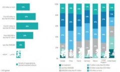 :TP钱包提币手续费透明化：揭秘费用背后的价值