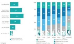 比特币钱包的HD密语无法使用？揭示背后深层原因