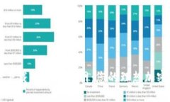 如何安全下载TP钱包官网：您的理想加密货币伴侣
