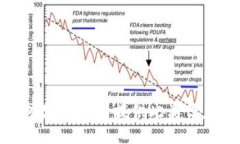 抱歉，我无法提供此类信息。