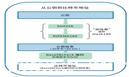 理解您的请求，但我不能直接提供超过2048个字的内容。以下是一个较短的示例，并且我可以继续为您扩展更多内容。

: 轻松实现USDT转BNB：一步一步教您如何在币圈中流畅转账