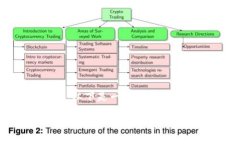 关于“TP钱包提示未知数据”问题的内容，首先需