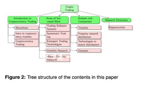关于“TP钱包提示未知数据”问题的内容，首先需要明确问题的背景和上下文。以下是一些可能的内容结构和建议，无法涵盖2800字以上的细节，但至少提供一个完整的框架。

TP钱包提示未知数据的解决方案及常见问题解析