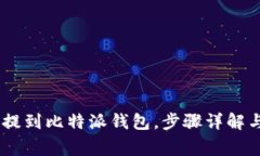 USDT如何提到比特派钱包，步骤详解与注意事项