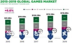 韩国电信区块链钱包的未来与发展趋势