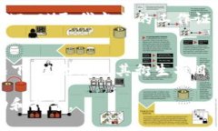 baioti以太坊钱包变现教程：一步步教你如何安全