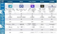 如何在TP钱包中使用波场链进行数字资产管理与交