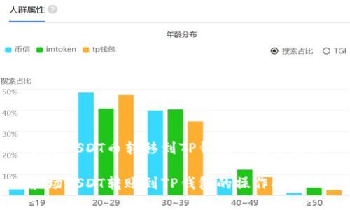 波场USDT币转移到TP钱包的完整指南

波场USDT转账到TP钱包的操作指南