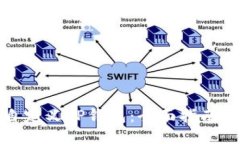 如何自定义TP钱包：全面指南与技巧
