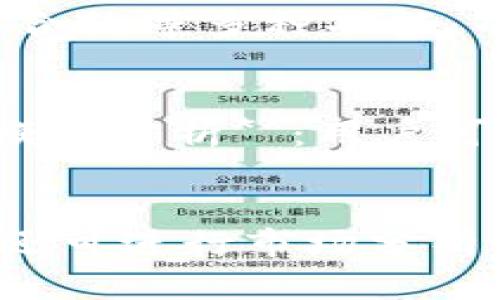 如何生成以太坊钱包地图：成功管理和查看你的以太坊资产

以太坊钱包生成, 以太坊资产管理, 钱包地图, 区块链技术/guanjianci

引言
以太坊网络作为一个开源区块链平台，因其智能合约功能而备受瞩目；而以太坊钱包则是用户管理和控制其资产的关键工具。随着数字资产的不断增长，用户对钱包的管理和可视化需求也不断增加。本文将深入探讨如何生成以太坊钱包地图，为用户提供一种更直观的方式来管理和查看他们的以太坊资产。

什么是以太坊钱包地图？
以太坊钱包地图是一种可视化工具，能够以图形方式展示用户在以太坊网络上所拥有的资产和相关交易。这种地图通常包括多个钱包地址、各钱包的资产分布，以及交易的历史记录。通过这种地图，用户可以快速了解自己的资产状况，做出更有效的管理决策。

生成以太坊钱包地图的步骤
生成以太坊钱包地图的过程并不复杂，以下是详细的步骤：

h41. 选择适合的软件或平台/h4
首先，我们需要一个合适的软件或服务来生成钱包地图。一些区块链分析平台提供了相关服务，如Etherscan、Ethplorer等。这些平台可以帮助用户查看其钱包地址的交易记录，并提供可视化图表。

h42. 导入以太坊钱包地址/h4
在选择好平台后，用户需要将其以太坊钱包地址输入到该平台的搜索框中。根据不同平台，用户可能还需要进行身份验证或登录操作。

h43. 查看钱包资产和交易历史/h4
一旦输入钱包地址，平台将返回该地址的详细信息，包括当前余额、历史交易及交易金额。这就为生成钱包地图奠定了基础。

h44. 生成可视化报告/h4
平台通常会提供生成报告的选项，用户可以选择不同的图表样式，查看资产分布和交易流动。有效的可视化报告可以帮助其资产状况。

h45. 导出和保存/h4
最后，用户可以将生成的报告导出为PDF或图片格式，以便于后续查看和分析。

以太坊钱包地图的重要性
钱包地图的生成不仅能提高资产的管理效率，还是分析市场趋势的重要工具。以下是一些以太坊钱包地图的重要性：

h41. 可视化管理/h4
通过图形化的数据，用户可以直观地看到自己的资产分布和变化趋势，帮助他们快速作出投资决策。

h42. 在选择交易时更具参考意义/h4
有了钱包地图，用户可以了解哪些资产表现良好，哪些交易活跃，基于这些信息来选择未来的交易策略。

h43. 保障资产安全/h4
通过定期查看钱包地图，用户可以发现异常交易，从而及时采取措施保护自己的资产安全。

常见的以太坊钱包生成问题
以下是用户可能会遇到的一些相关问题，本文将逐个解答：

问题1：如何选择合适的以太坊钱包？
选择合适的以太坊钱包是保证资产安全的重要一步。用户需要根据以下几个方面进行选择：br 1. **安全性**：关注钱包的加密能力，以及钱包开发者的信誉。br 2. **便捷性**：确保钱包使用简单，适合自己的技术水平。br 3. **支持的资产种类**：如果你有多种数字资产，选择一个多币种钱包会更为方便。br 4. **社区支持**：查看该钱包的社区反馈及支持情况，可以帮助用户做出明智的选择。br

问题2：如何处理以太坊钱包丢失或忘记密码的情况？
钱包丢失或忘记密码是很多用户面临的尴尬情况。以下是应对措施：br 1. **助记词**：如果使用的热钱包，可以通过助记词恢复。如果没有助记词，找回钱包的希望几乎为零。br 2. **备份密钥**：务必在创建钱包时将私钥或助记词妥善备份，避免将其曝光给不信任的人。br 3. **咨询技术支持**：一些钱包开发商提供技术支持，用户可尝试联系他们来获取帮助。br

问题3：如何确保以太坊交易的安全性？
交易安全是用户最关心的问题，以下是一些确保安全的技巧：br 1. **双重认证**：启用二次验证增加安全性。br 2. **防止钓鱼攻击**：确保只在官方渠道接收服务，不轻易点击不明链接。br 3. **定期更新**：保持钱包及相关软件最新，防止安全漏洞。br

问题4：如何跟踪以太坊的市场价格变化？
追踪市场价格是进行有效投资的关键，以下是一些实用的方式：br 1. **使用价格追踪工具**：如CoinMarketCap、CoinGecko等，提供实时价格更新。br 2. **设置价格提醒**：许多交易应用提供价格提醒功能，用户可以设置目标价格，及时进行交易。br 3. **关注市场新闻**：保持对行业动态的关注，市场波动与新闻是密切相关的。br

问题5：以太坊和比特币钱包的区别是什么？
以太坊和比特币钱包有其各自的特点：br 1. **支持的资产**：比特币钱包只能存储比特币，而以太坊钱包可以存储以太币和各种ERC20代币。br 2. **功能性**：以太坊钱包往往还支持智能合约等多种功能，而比特币钱包主要侧重于比特币的存储与交易。br 3. **交易确认时间**：比特币的交易确认时间可能相对较长，而以太坊网络通常较快。br

问题6：以太坊钱包地图能带来哪些分析优势？
使用以太坊钱包地图进行资产管理与分析能显著提高决策效率，优势如下：br 1. **资产分布视图**：通过可视化工具，用户可以方便地分析不同资产的比例，并作出相应调整。br 2. **交易模式分析**：用户可以查看自己的交易模式，是否频繁买卖，是否存在某种特定策略。br 3. **识别投资机会**：良好的可视化能帮助用户迅速识别潜在的投资机会，助力成功投资。br

结论
生成以太坊钱包地图不仅提升了资产管理的效率，还为用户提供了清晰的资产视图。通过选择合适的钱包、确保交易安全和定期维护，用户能够更好地管理其以太坊资产。此外，使用钱包地图还可进行市场分析，识别投资机会，帮助用户在数字资产的海洋中保持竞争力。希望本文能帮助到正在寻找钱包管理工具和分析的方法的用户。