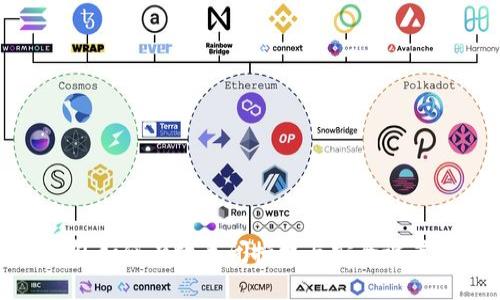 TP钱包如何有效关闭授权与安全设置详解