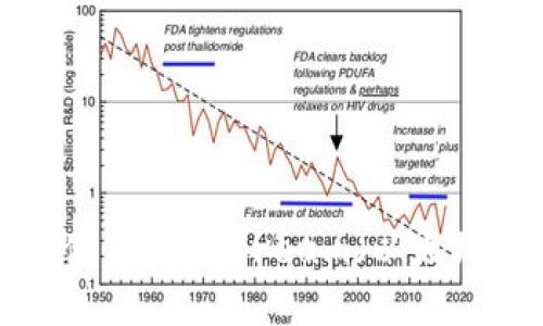 如何安全登录和使用 Ethereum（以太坊）钱包：全面指南