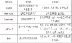 如何下载并使用最新版本的以太坊钱包App