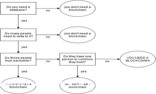 全面解析Bread比特币钱包：使用指南、安全性与常见问题