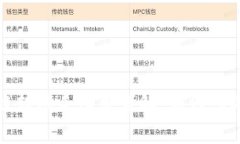 TP钱包跨链转账手续费详解：如何您的转账成本