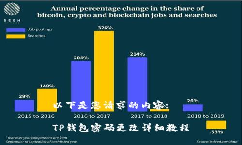 以下是您请求的内容:

TP钱包密码更改详细教程