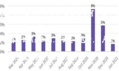 betriebTP钱包转账详细指南：轻松掌握数字资产转