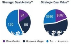 比特币钱包的安全性解析：是否需要登录密码？