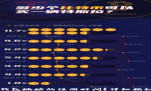 
如何查询TP钱包地址的注册时间？详细揭秘与操作指南