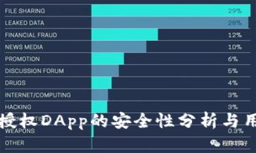 TP钱包授权DApp的安全性分析与用户指南