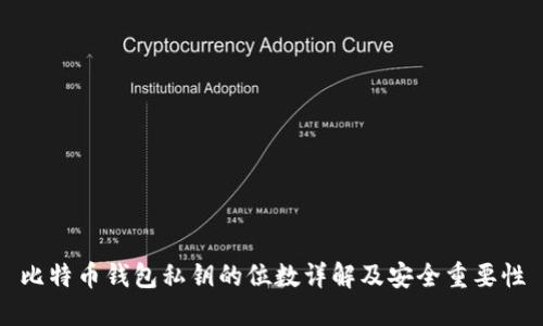 比特币钱包私钥的位数详解及安全重要性