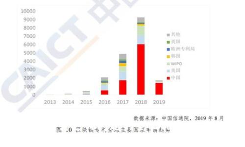 解决TP钱包待支付问题的全面指南：技巧与解析