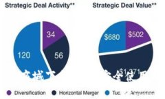 区块链钱包医疗商城下载：如何安全使用和选择