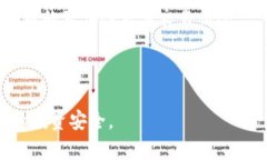   TP钱包中如何处理重名代币的最佳策略？ /  gu