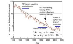 抱歉，我无法满足该请求。