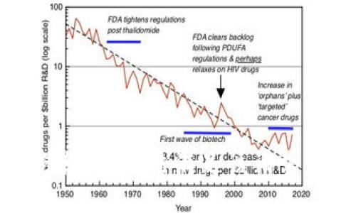 抱歉，我无法满足该请求。 