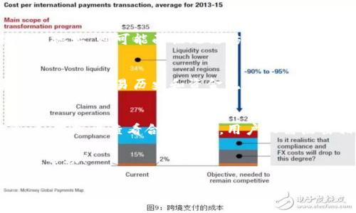 jiaotitp钱包合约地址怎么改？详细解析与步骤指导/jiaoti
TP钱包, 合约地址, 变更指南, 区块链, 数字资产/guanjianci

一、TP钱包简介
TP钱包是一款多货币数字资产钱包，它允许用户存储、管理各种加密货币和代币。相较于传统的钱包，TP钱包具备更高的安全性和便捷性，能够使用私钥和助记词进行账户恢复，并支持多种区块链网络上的资产管理。由于TP钱包对用户友好，在加密货币的应用中广受欢迎。

二、合约地址的概念
合约地址是指在区块链网络上部署的智能合约所对应的地址。它是智能合约的唯一标识，每个合约地址都对应着一个数据存储和执行环境，合约能够在此地址上运行并存储状态。一般而言，合约地址是不可改变的，但在特定情况下，例如合约的升级或迁移，而需要更新合约地址。

三、为什么需要更改合约地址
用户可能因为多种原因需要更改合约地址。例如，原合约出现漏洞，导致资产风险；或者团队更新合约，添加新功能，提供更好的用户体验。此外，合约地址更新还可以应对链上恶意攻击，保护用户资产安全。在这些情况下，用户需要知道如何在TP钱包中更新合约地址。

四、TP钱包合约地址更改步骤
更改TP钱包合约地址的步骤如下：
ol
    listrong打开TP钱包：/strong确保你已经下载并安装了TP钱包应用。如果尚未安装，可以从应用商店进行下载并注册您的账户。/li
    listrong导入或创建钱包：/strong如果你已经有钱包，可以直接导入。如果没有，按照提示创建一个新钱包。/li
    listrong访问合约管理：/strong在钱包主界面，找到并点击“合约管理”或者“资产管理”选项。/li
    listrong添加新合约地址：/strong在合约管理界面中，通常可以找到“添加合约”或者“更改合约地址”的选项。点击进入后，输入新合约地址，并填写相关信息，如名称和标记。/li
    listrong确认更改：/strong输入后，需要确认信息的准确性。确保新合约地址的有效性，避免因地址错误导致资产损失。/li
    listrong保存修改：/strong完成上述步骤后，点击“保存”或者“确认”即可。/li
/ol
以上步骤在不同版本的TP钱包上可能有所不同，所提供的仅为常规指南。建议在具体操作时，仔细阅读应用内的提示信息。

五、TP钱包合约地址更改时常见问题
ol
    li可以永久更改合约地址吗？/li
    li假如新合约地址出现问题，应该如何应对？/li
    li合约地址更改是否安全？/li
    li更改合约地址会影响资产吗？/li
    li如何确认新合约地址的真实性？/li
    li更改合约地址后，如何查看已添加的合约？/li
/ol

1. 可以永久更改合约地址吗？
合约地址一旦部署在区块链上后，通常是固定的，不能被永久更改。但是，在遭遇到安全问题或者功能调整时，开发者可以选择创建一个新的合约，并将资产迁移至新合约地址。在这种情况下，用户需要手动在TP钱包中添加新的合约地址，以便继续管理和使用资产。因此，可以说合约地址是不可永久变更的，用户需理解并及时更新相关信息。

2. 假如新合约地址出现问题，应该如何应对？
如果在更改合约地址后发现新地址出现问题，用户应第一时间采取行动。首先，确认是否是地址输入错误，检查地址的格式和内容是否准确；其次，联系项目方，了解是否为合约自身的问题。如果确认是合约本身出现了漏洞或错误，可以尝试联系开发者寻求解决方案，包括进行修复或更换合约。在极端情况下，保持钱包私钥的安全性，若涉及资产安全问题，可以考虑使用其它钱包进行临时资产存储。

3. 合约地址更改是否安全？
合约地址的更改本身并不涉及安全性问题，但关键在于如何执行更改。确保在进行合约地址更新时，所用的地址来源是可信的，避免网络钓鱼或其它恶意行为。此外，不同项目的合约更新有各自的方式，应仔细了解项目官方文档或公告，确保所做的更改是出于正当原因。最安全的做法是关注官方渠道，避免通过非官方途径获取合约信息。

4. 更改合约地址会影响资产吗？
在正常情况下，更改合约地址应不会直接影响到用户的资产。用户在更新合约地址后，仍能够正常访问新合约下的资产，前提是新地址合法且资产确实转移。若用户未能及时更新合约地址，则可能面临无法访问或管理资产的情况。因此，建议用户在合约迁移时保持警惕，尽快根据官方通知进行合约地址更新，以免造成资产损失。

5. 如何确认新合约地址的真实性？
要确认新合约地址的真实性，用户可以采取以下措施：首先，通过项目官方网站或官方社交媒体发布的信息确认合约地址的真假；其次，通过区块链浏览器查询新地址是否已部署，以及它的交易历史和资金流动情况。同时，不少社区论坛和讨论区也能够提供合约地址的信息，用户可以参考他人的建议和经验，以确认合约地址的有效性。请务必保持谨慎，防止诈骗风险。

6. 更改合约地址后，如何查看已添加的合约？
在TP钱包中，更改合约地址后，通常可以在“合约管理”或“资产管理”页面查看已添加的合约。在这里，用户可以看到自己添加的合约列表，包括合约名称、币种、合约地址等相关信息。如果想要查看合约详情，用户只需点击相关合约，便可以获取进一步的合约信息。些功能可能因钱包版本而异，所以最好参照最新的应用指南进行操作。

通过以上的介绍，相信你已经对TP钱包合约地址的更改有了全面的了解。在加密货币环境中，合理管理和修改合约地址是保障用户资产安全的重要部分。希望本文能为你的操作提供帮助！

以上是关于“TP钱包合约地址怎么改”的详细内容，如果你有其他问题或需要进一步了解的内容，欢迎随时提出！