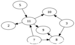 最原始的比特币钱包下载指南：一步步教你安全