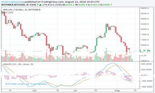 思考一个符合大众用户搜索需求并且的

最新版比特币钱包下载：如何选择最安全的比特币钱包？