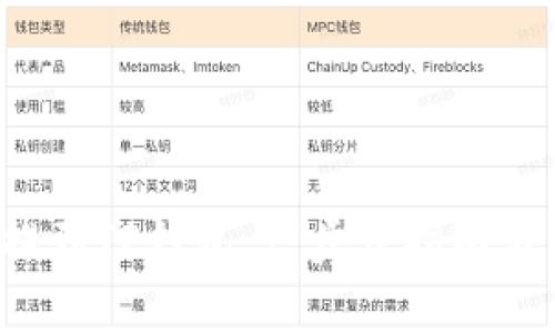 如何使用ICP提到TP钱包：一步步指南与常见问题解答