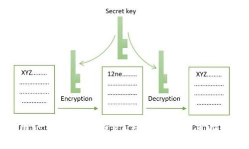 如何使用TP钱包充值话费？详细指南与常见问题解答